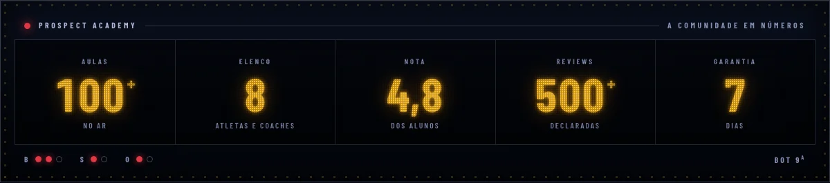 O placar da página: 100+ aulas, 8 atletas e coaches, nota 4,8, 500+ reviews, 7 dias de garantia.